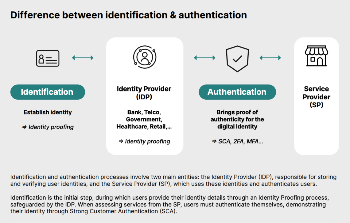 Introducing the Digital ID Card in Mobile ID!